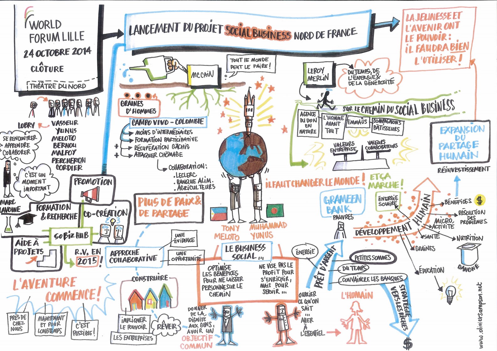 Dessin O Sampson Cloture Sobizhub Copier