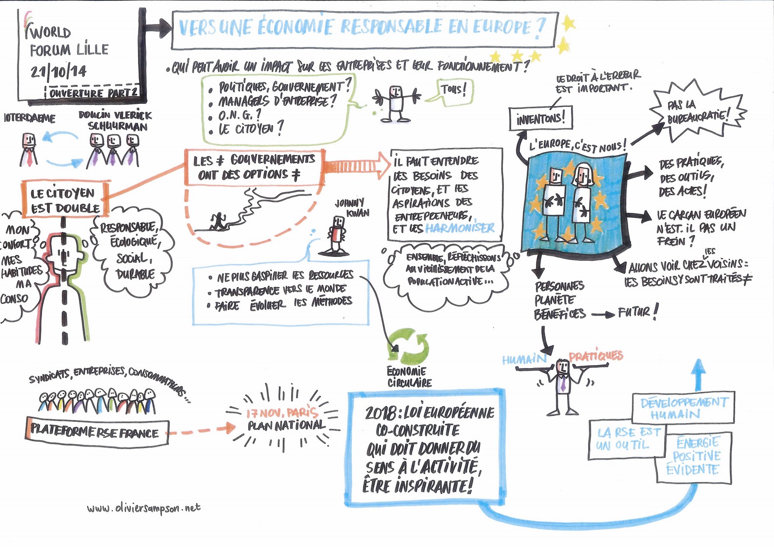 Dessin O Sampson Ouverture Part II Europe Copier