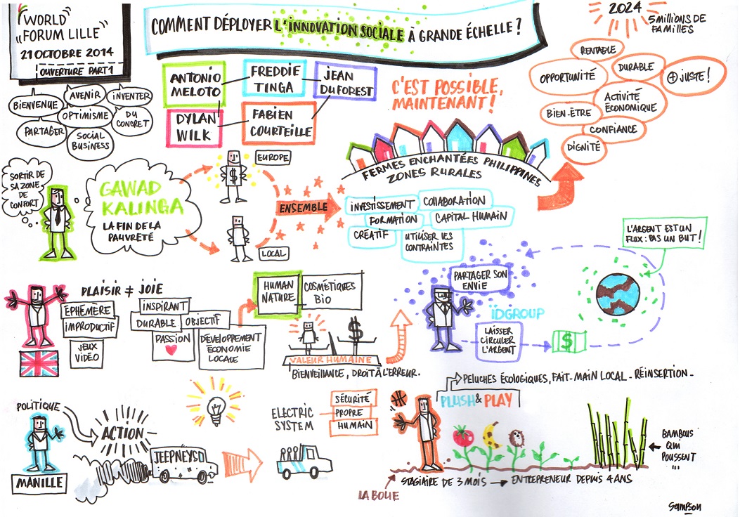 ouverture partie 1 Olivier Sampson WFL2014 copie