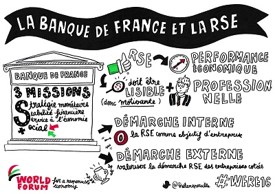 Le live sketching au World Forum