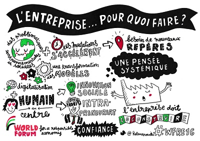 L ENTREPRISE POUR QUOI FAIRE